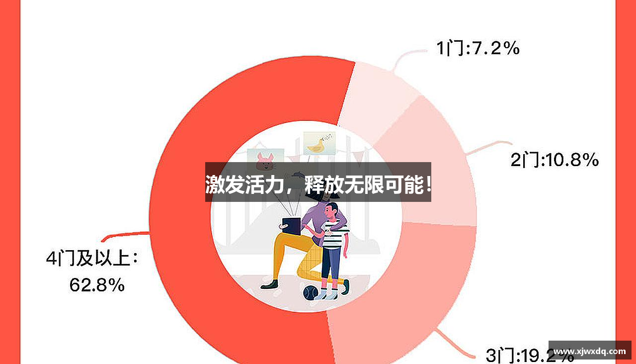 激发活力，释放无限可能！